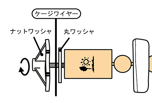 カットルボンスティック